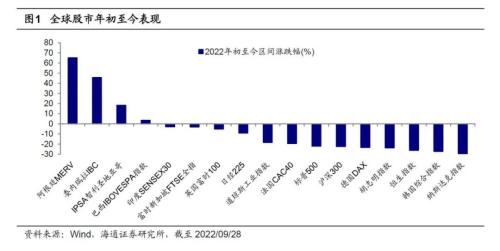 【策略甜点62】主要经济体宏观周期和股市的分化（海通余培仪、荀玉根）