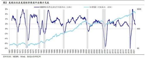 【策略甜点62】主要经济体宏观周期和股市的分化（海通余培仪、荀玉根）