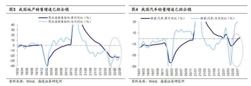 【策略甜点62】主要经济体宏观周期和股市的分化（海通余培仪、荀玉根）