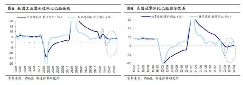 【策略甜点62】主要经济体宏观周期和股市的分化（海通余培仪、荀玉根）