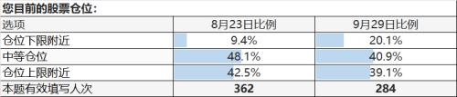 【天风策略】至暗时刻，节前9月问卷调查结果出炉