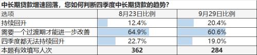 【天风策略】至暗时刻，节前9月问卷调查结果出炉