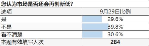 【天风策略】至暗时刻，节前9月问卷调查结果出炉