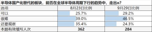 【天风策略】至暗时刻，节前9月问卷调查结果出炉