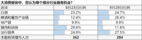 【天风策略】至暗时刻，节前9月问卷调查结果出炉