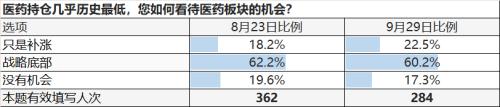 【天风策略】至暗时刻，节前9月问卷调查结果出炉