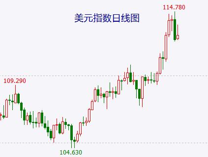 大盘高开低走 短线悬念仍在