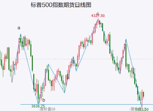 大盘高开低走 短线悬念仍在