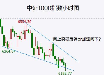 大盘高开低走 短线悬念仍在