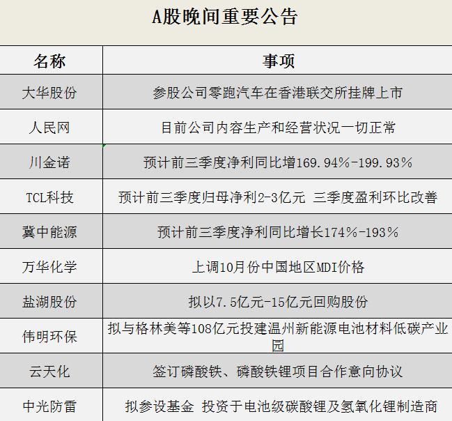 晚间公告全知道：特变电工签订400亿元多晶硅销售合同！人民网称目前公司内容生产和经营状况一切正常