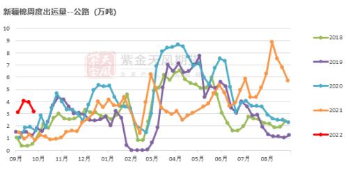 棉花：新旧棉价分化严重，该如何接轨？