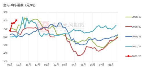 棉花：新旧棉价分化严重，该如何接轨？