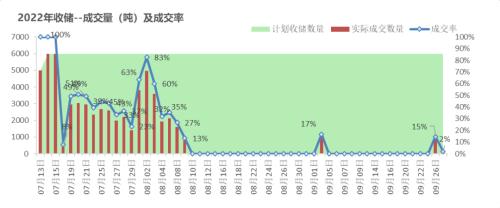 棉花：新旧棉价分化严重，该如何接轨？