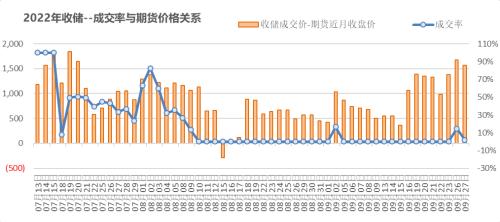 棉花：新旧棉价分化严重，该如何接轨？