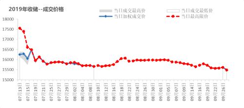 棉花：新旧棉价分化严重，该如何接轨？