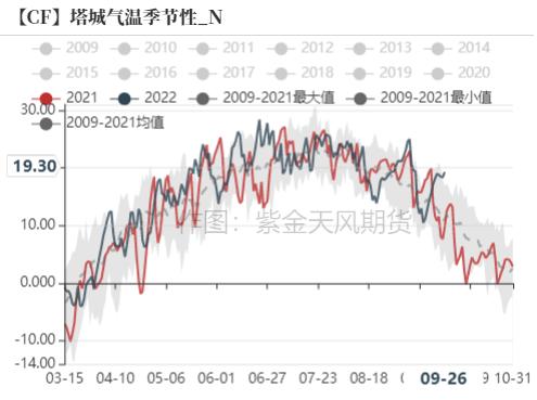 棉花：新旧棉价分化严重，该如何接轨？