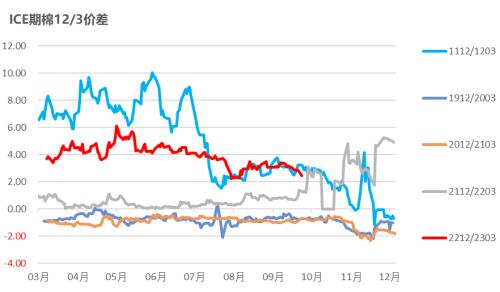 棉花：新旧棉价分化严重，该如何接轨？