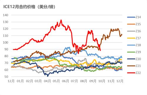 棉花：新旧棉价分化严重，该如何接轨？