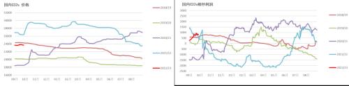 棉花：新旧棉价分化严重，该如何接轨？