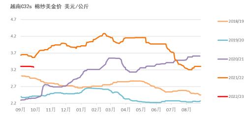 棉花：新旧棉价分化严重，该如何接轨？