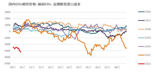 棉花：新旧棉价分化严重，该如何接轨？