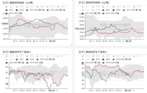 棉花：新旧棉价分化严重，该如何接轨？