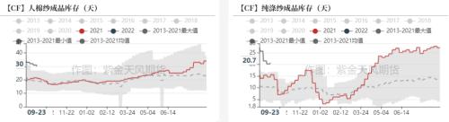 棉花：新旧棉价分化严重，该如何接轨？