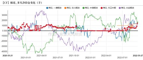 棉花：新旧棉价分化严重，该如何接轨？