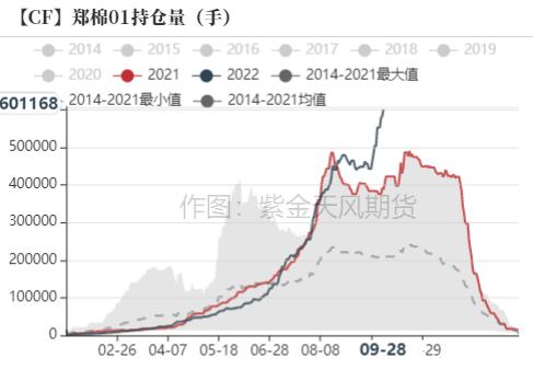 棉花：新旧棉价分化严重，该如何接轨？