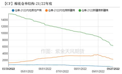 棉花：新旧棉价分化严重，该如何接轨？