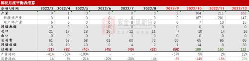 棉花：新旧棉价分化严重，该如何接轨？