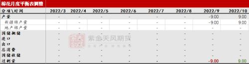 棉花：新旧棉价分化严重，该如何接轨？