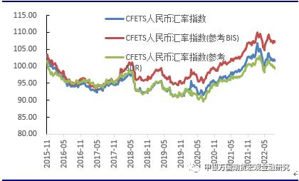 申万期货_宏观专题_事件点评：央行表态稳汇率，四季度贬值压力可控