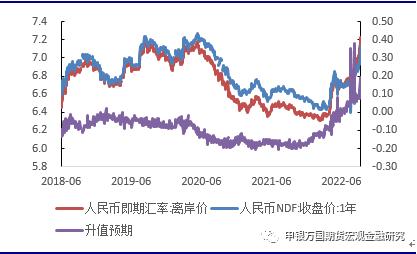 申万期货_宏观专题_事件点评：央行表态稳汇率，四季度贬值压力可控