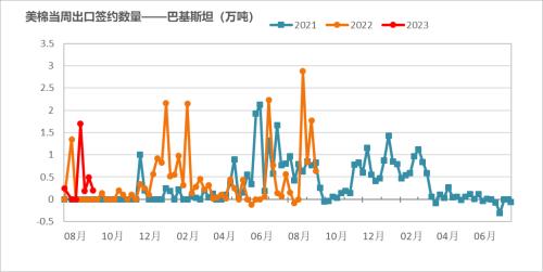 棉花：新旧棉价分化严重，该如何接轨？