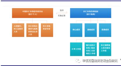 申万期货_宏观专题_事件点评：央行表态稳汇率，四季度贬值压力可控