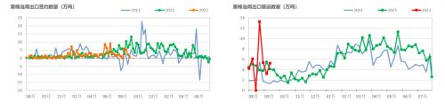 棉花：新旧棉价分化严重，该如何接轨？