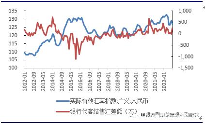 申万期货_宏观专题_事件点评：央行表态稳汇率，四季度贬值压力可控