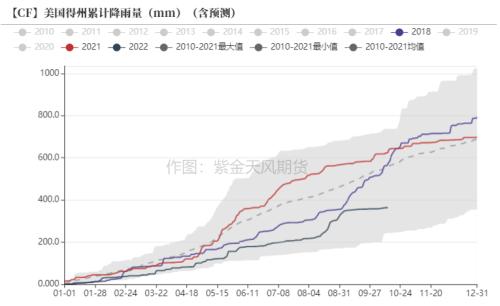 棉花：新旧棉价分化严重，该如何接轨？