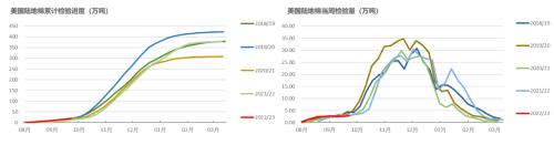 棉花：新旧棉价分化严重，该如何接轨？