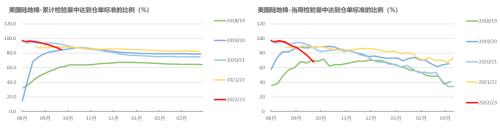 棉花：新旧棉价分化严重，该如何接轨？