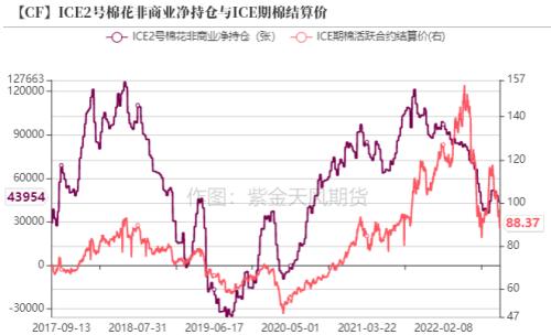 棉花：新旧棉价分化严重，该如何接轨？