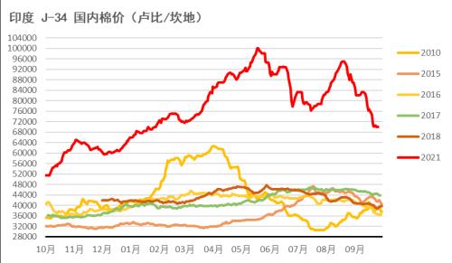 棉花：新旧棉价分化严重，该如何接轨？