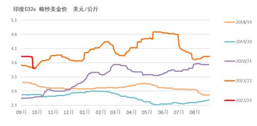 棉花：新旧棉价分化严重，该如何接轨？