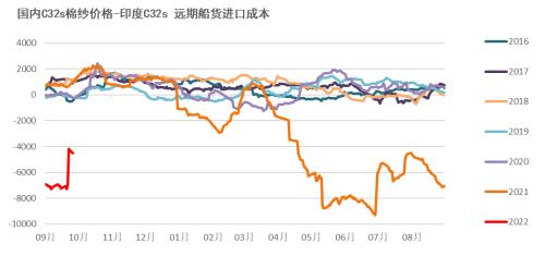 棉花：新旧棉价分化严重，该如何接轨？