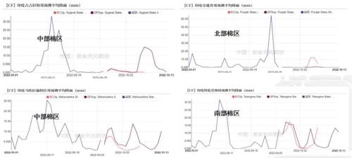 棉花：新旧棉价分化严重，该如何接轨？