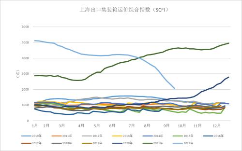 美指屡创新高全球经济承压 大宗商品走势分化金融期货偏空系列分析之宏观经济与原油化工篇