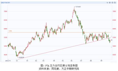 美指屡创新高全球经济承压 大宗商品走势分化金融期货偏空系列分析之宏观经济与原油化工篇