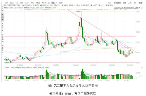 美指屡创新高全球经济承压 大宗商品走势分化金融期货偏空系列分析之宏观经济与原油化工篇