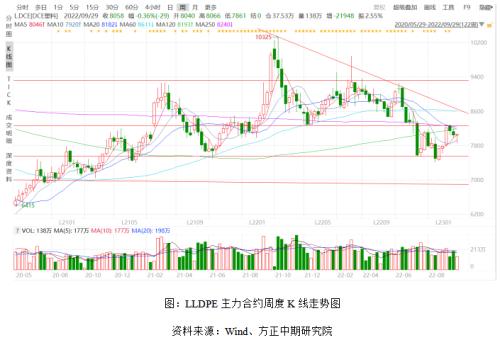 美指屡创新高全球经济承压 大宗商品走势分化金融期货偏空系列分析之宏观经济与原油化工篇